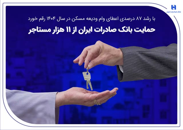 حمایت بانک صادرات ایران از 11 هزار مستاجر