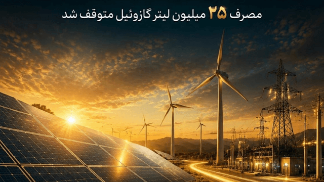جهش تولید تجدیدپذیر‌ها مصرف ۲۵ میلیون لیتر گازوئیل را متوقف کرد