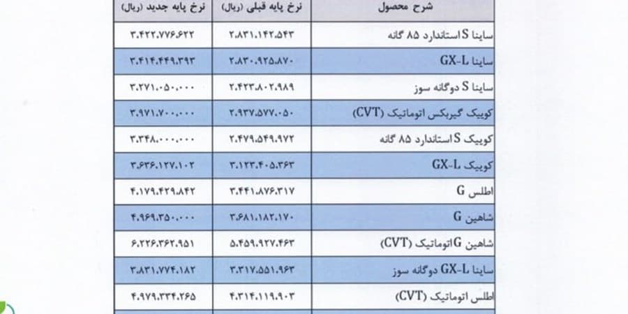 مجوز افزايش قيمت محصولات ايران خودرو و سايپا صادر شد (جدول)