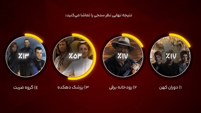 «پزشک دهکده» در خانه مخاطبان شبکه تماشا