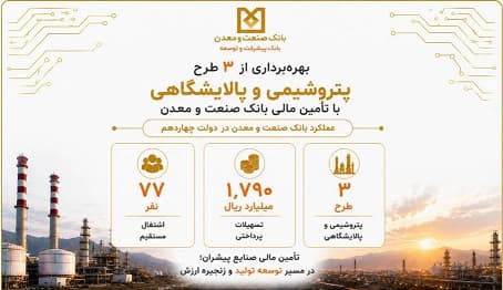 بهرهبرداری از سه طرح پتروشیمی و پالایشگاهی با تأمین مالی بانك صنعت و معدن در دولت چهاردهم