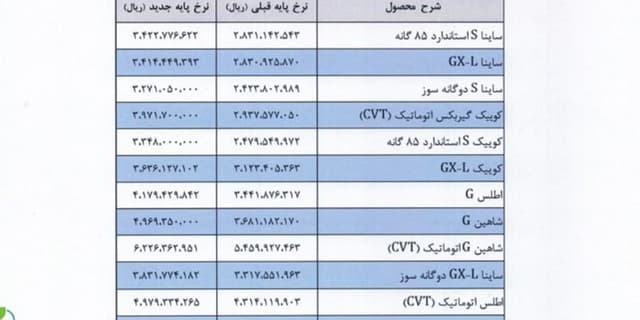 مجوز افزايش قيمت محصولات ايران خودرو و سايپا صادر شد (جدول)