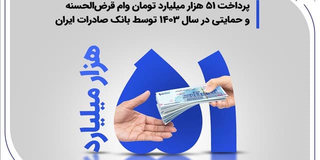پرداخت ۵۱ هزار میلیارد تومان وام قرضالحسنه و حمایتی در سال ۱۴۰۳ توسط بانک صادرات